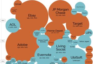 interaktive grafische Darstellung der Angriffe im Internet und der Datenverluste