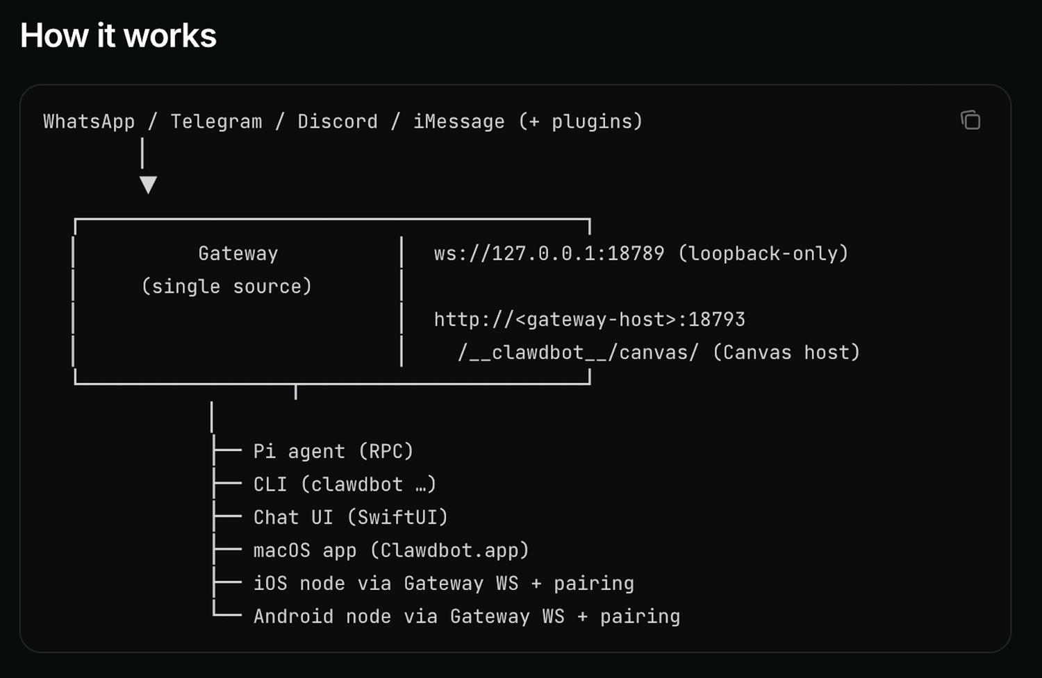 Grafik aus Buchstaben der die Struktur darstellt