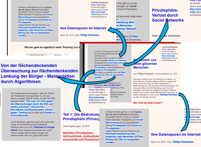 Graphische Darstellung der Verlinkungen innerhalb der Website und nach außen, letztere öffnen einen neuen Tab